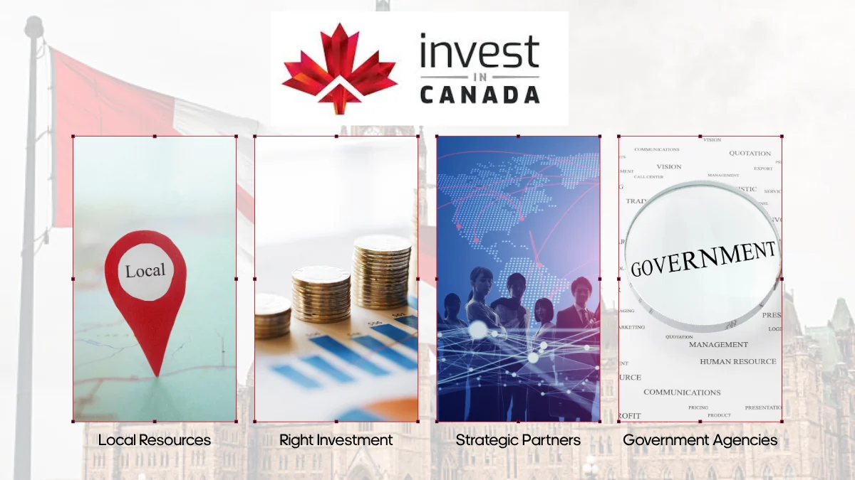 Invest in Canada