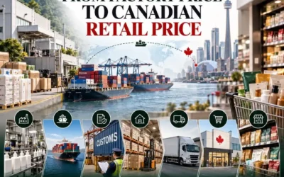 TỪ NHÀ MÁY VIỆT NAM ĐẾN KỆ HÀNG CANADA: GIÁ SẢN PHẨM ĐÃ THAY ĐỔI NHƯ THẾ NÀO?