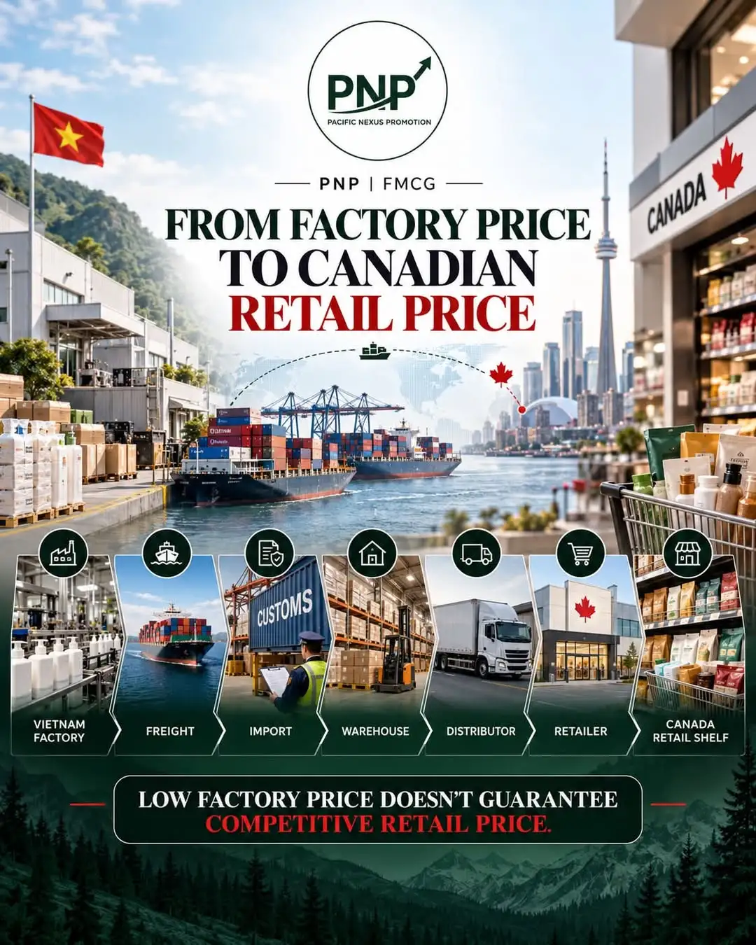 TỪ-NHÀ-MÁY-VIỆT-NAM-ĐẾN-KỆ-HÀNG-CANADA-GIÁ-SẢN-PHẨM-ĐÃ-THAY-ĐỔI-NHƯ-THẾ-NÀO
